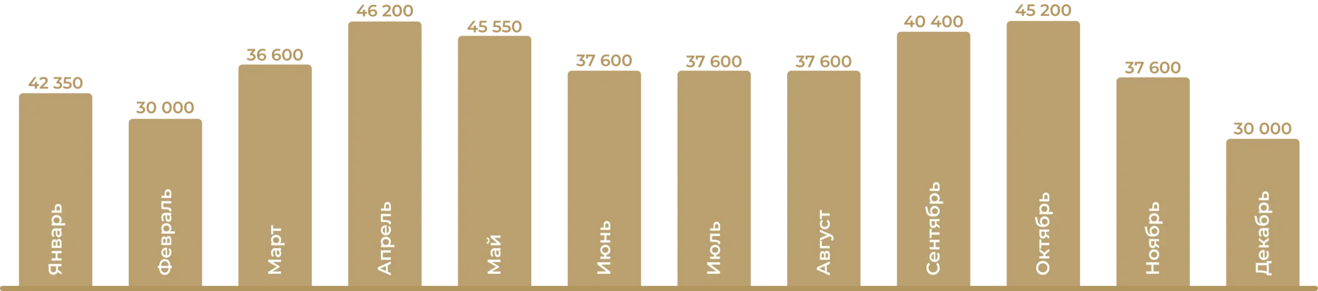 Плаза СПА Цены на 2026 год